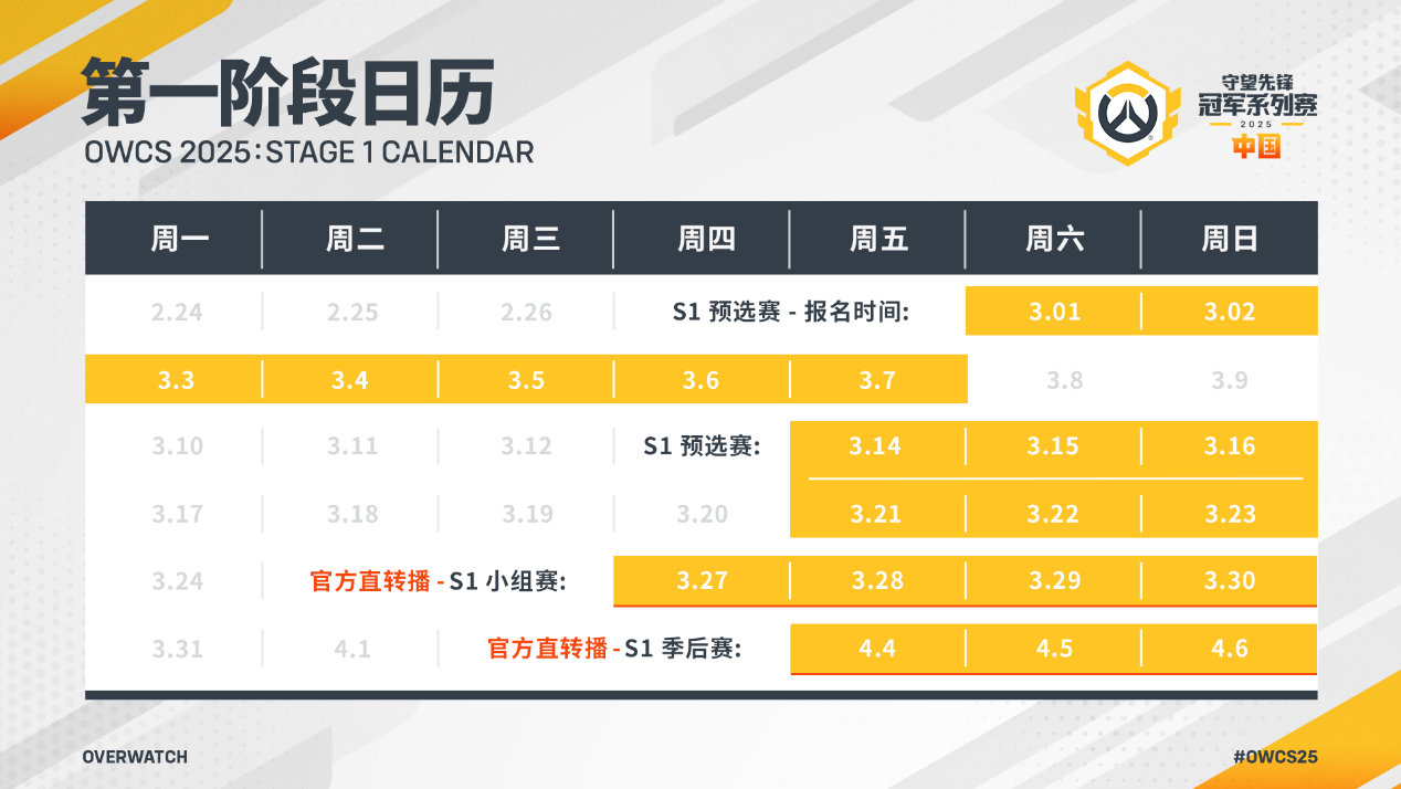 OWCS选手Proper创单局最高伤害纪录，英雄表现震撼电竞圈
