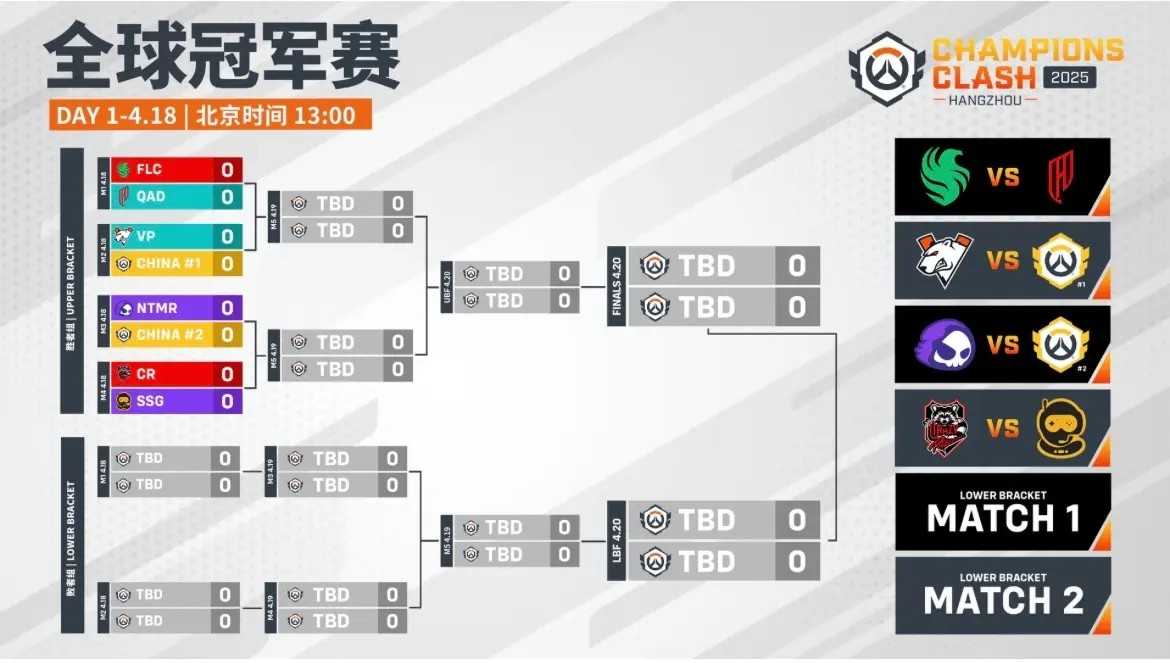 投资未来！《守望先锋》青训体系培养多位总决赛选手-竞技宝·(JJB)